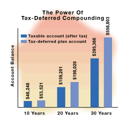 MetLife Retirement SavingsLink